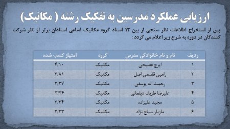 نگاه نامتعارف نظام مهندسی استان تهران از ارزیابی مدرسان سازمان