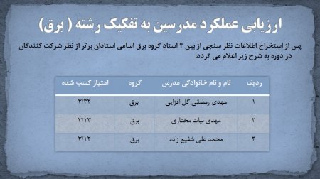 نگاه نامتعارف نظام مهندسی استان تهران از ارزیابی مدرسان سازمان